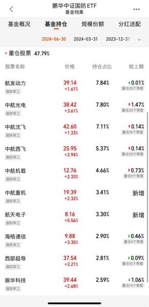 国防军工行业未来五年投资前景_军工板块值得长期持有吗