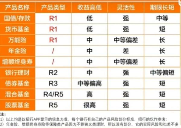 银行理财产品风险有哪些_如何挑选高收益低风险产品