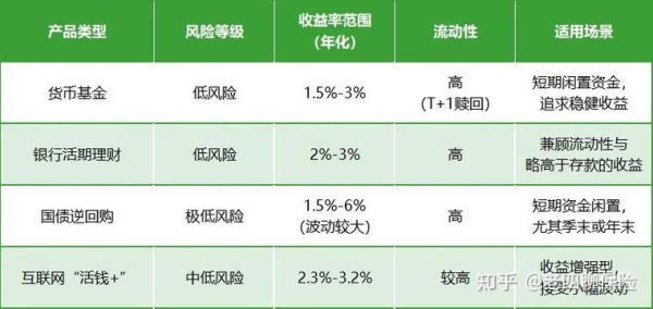银行理财产品风险有哪些_如何挑选高收益低风险产品