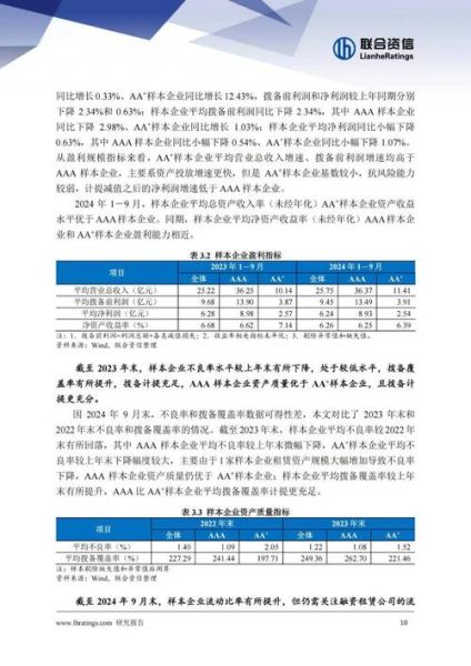 融资租赁行业前景如何_2024年融资租赁发展趋势