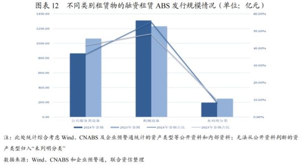 融资租赁行业前景如何_2024年融资租赁发展趋势