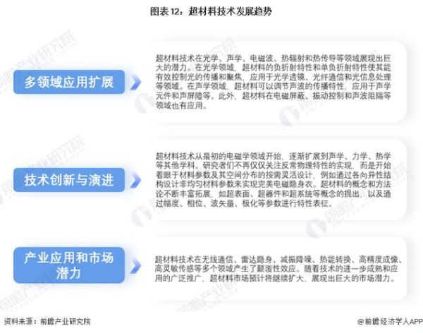 超材料前景_未来十年投资机会