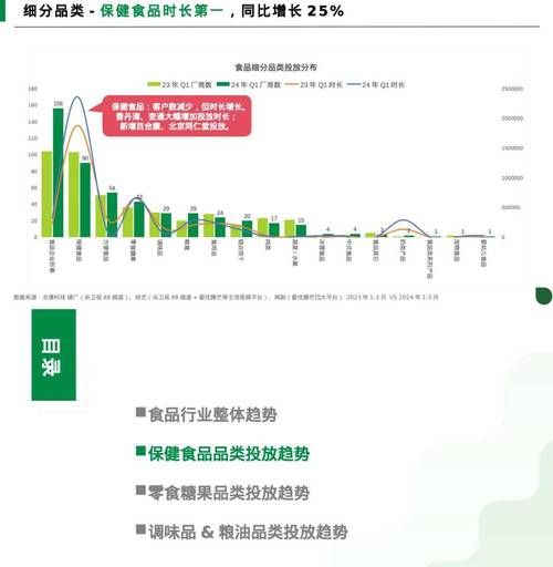食品行业未来趋势_消费者最关心的问题