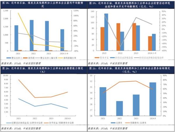 化工行业前景如何_化工行业未来发展趋势