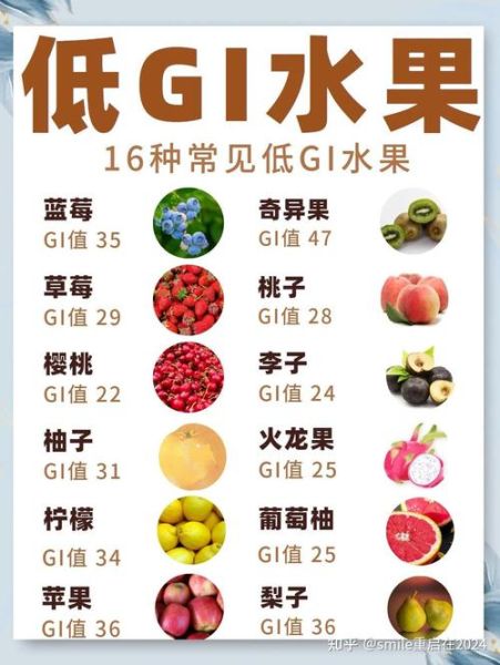 糖尿病饮食禁忌有哪些_糖尿病可以吃什么水果