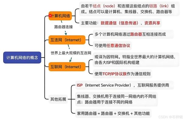 什么是互联网_互联网的核心内涵
