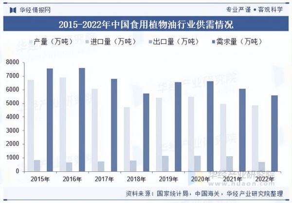 油气前景怎么样_油气行业未来发展趋势