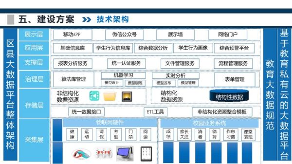 互联网教育数据中心是什么_如何搭建教育大数据平台