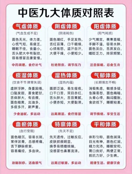 中医养生适合哪些体质_如何调理亚健康