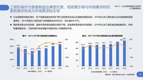 工业互联网发展前景_如何落地实施