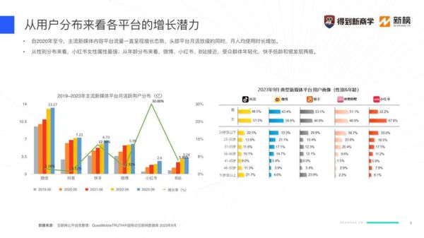 2024年市场营销趋势_企业如何精准获客