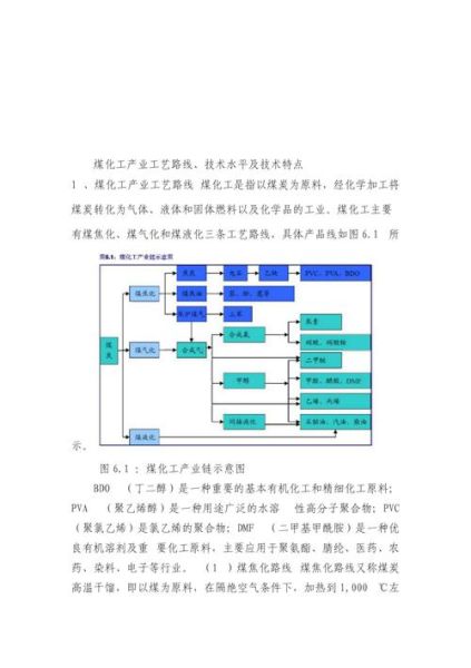 煤化工行业前景如何_煤制烯烃技术路线有哪些