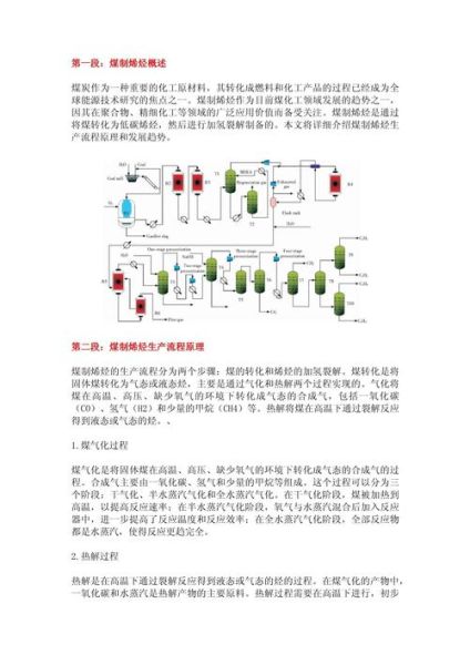 煤化工行业前景如何_煤制烯烃技术路线有哪些