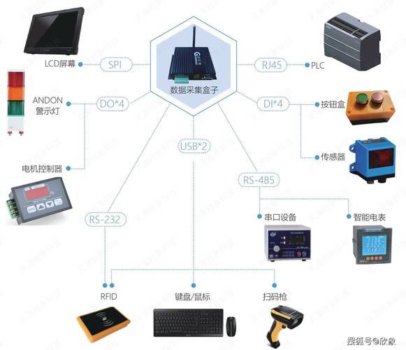 工业大数据应用场景有哪些_工业大数据如何采集