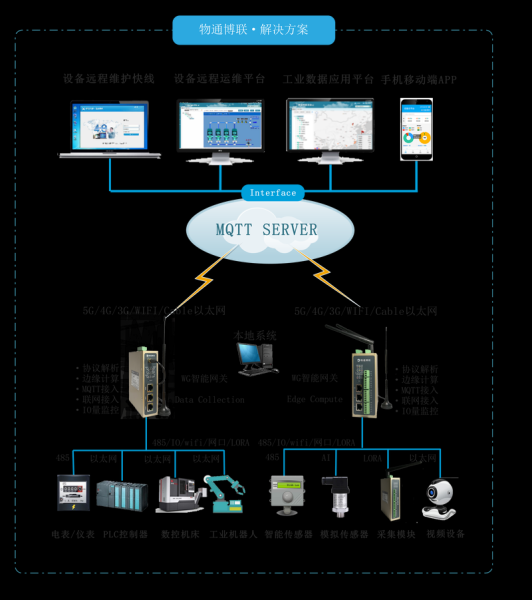 工业大数据应用场景有哪些_工业大数据如何采集