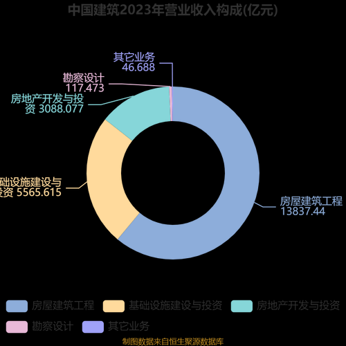 中国建筑行业前景如何_2024年建筑企业还能赚钱吗
