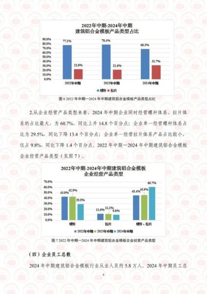 中国建筑行业前景如何_2024年建筑企业还能赚钱吗