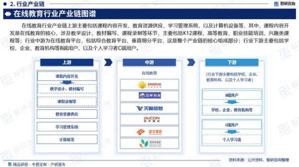 在线教育行业前景怎么样_未来发展趋势
