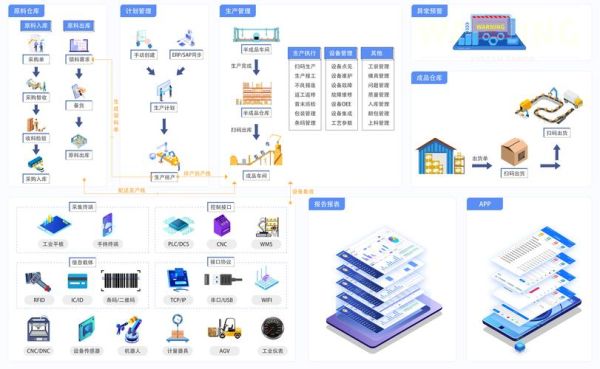 家电制造业如何数字化转型_家电工厂MES系统怎么选