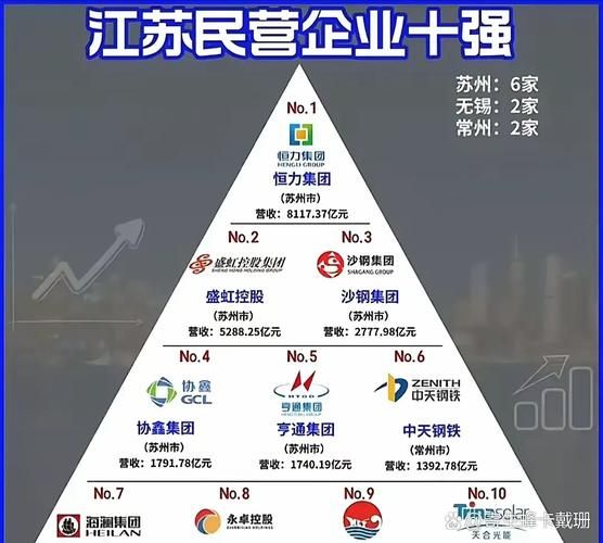 江苏互联网市场规模有多大_江苏互联网企业如何布局