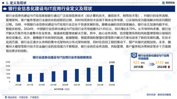 it金融发展前景_it金融未来趋势