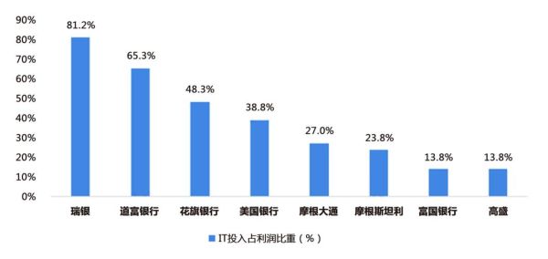 it金融发展前景_it金融未来趋势
