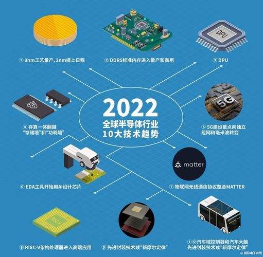 半导体行业未来十年前景如何_半导体技术突破点有哪些