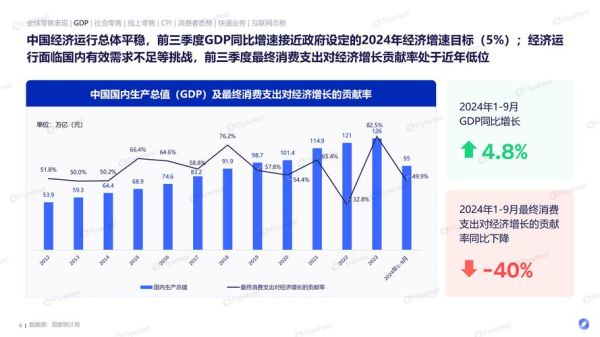 中国互联网销售占比_如何提升线上份额