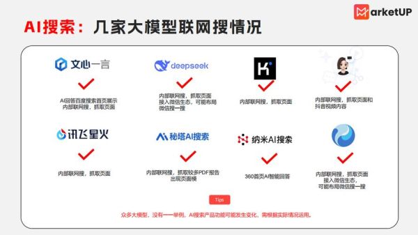 软件行业SEO怎么做_互联网公司如何布局长尾关键词