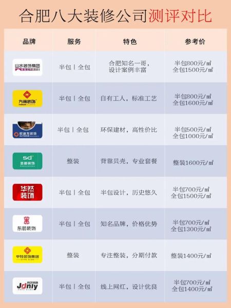 互联网装修平台哪个靠谱_装修平台价格怎么对比