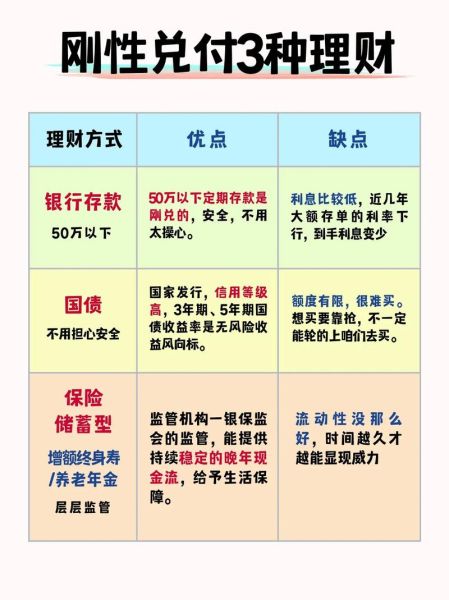 金融理财产品有哪些_如何选择高收益低风险