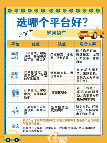 打车软件哪个便宜_网约车平台怎么选