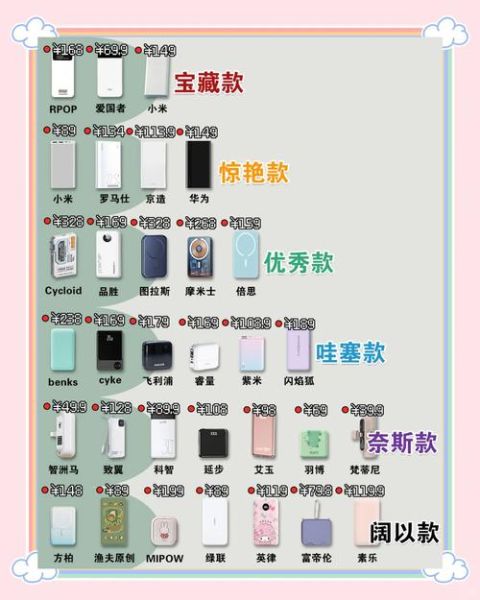 充电宝哪个牌子好_充电宝怎么选