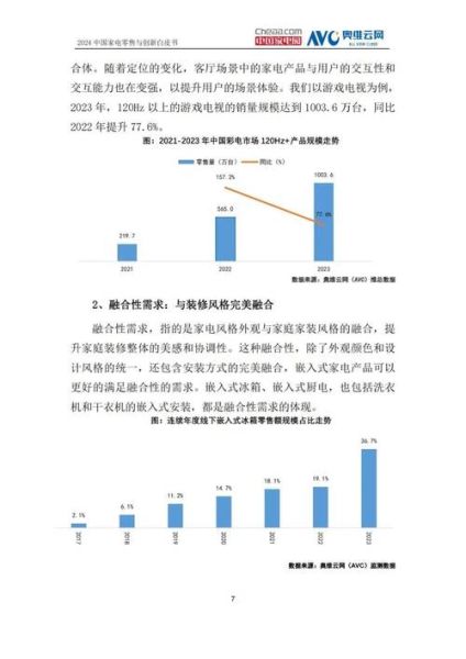 家电行业市场分析_2024年家电行业前景如何
