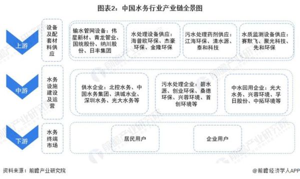 水务行业前景如何_2016年水务行业分析