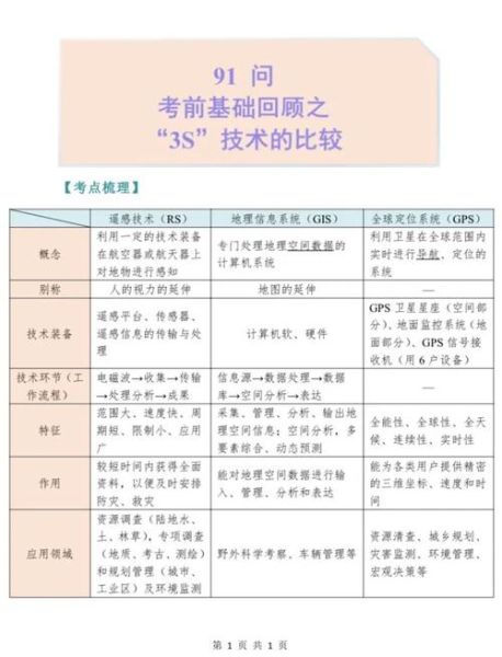 3s前景怎么样_3s技术就业方向