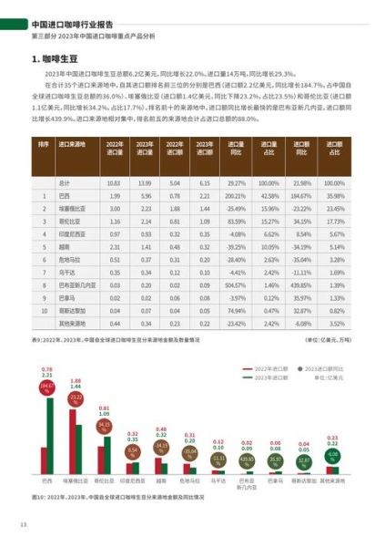 咖啡行业市场现状_2024年还能入局吗