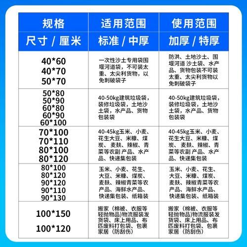 编织袋行业前景怎么样_编织袋市场发展趋势