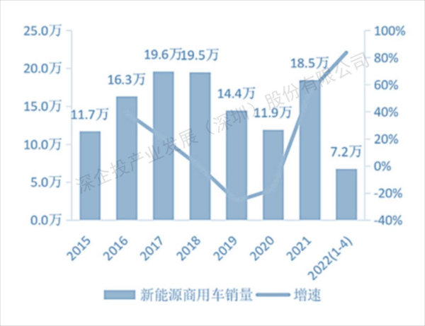 中国商用车市场现状_未来发展趋势