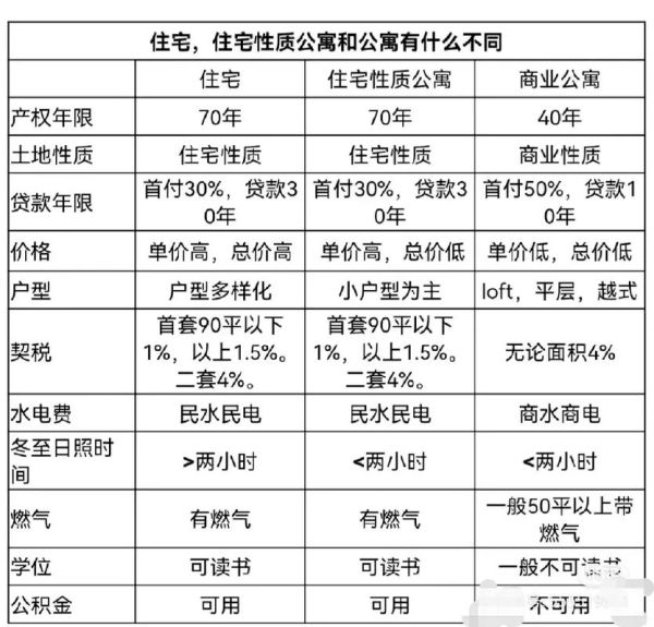 公寓投资回报率怎么算_公寓出租回报率多少算高