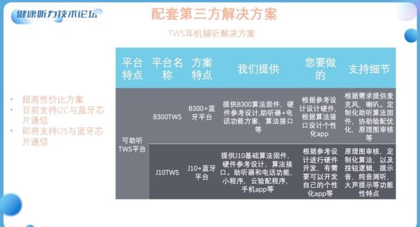助听器前景怎么样_助听器行业未来发展趋势