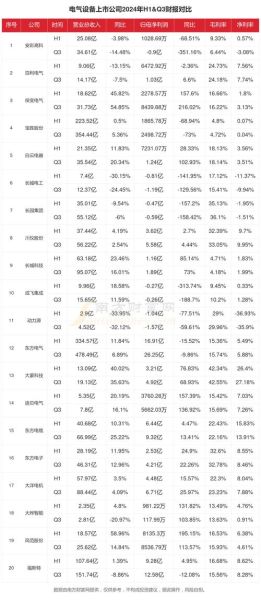 低压电器行业前景怎么样_2024年市场机会在哪