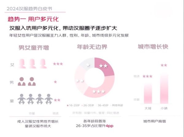 汉服市场前景怎么样_汉服创业赚钱吗