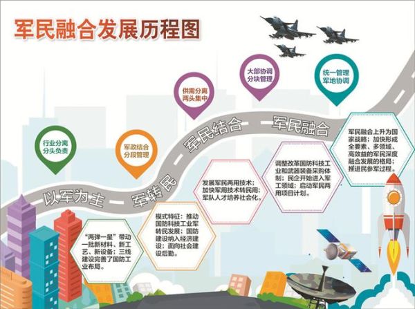军民融合行业前景如何_军民融合投资机会在哪
