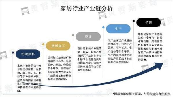 家纺品牌如何突围_2024家纺行业竞争态势分析