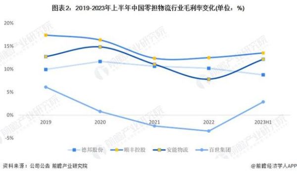 物流行业分析报告_2024年物流行业前景如何