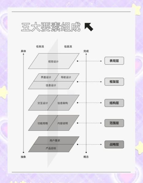 产品设计趋势_如何提升用户体验