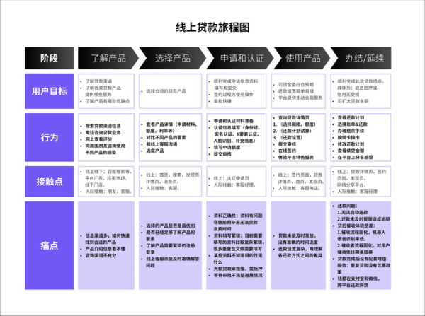 小微贷款客户行业分析_哪些行业更容易获批
