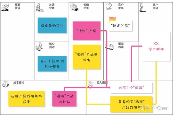 互联网产业经营模式有哪些_盈利模式如何创新
