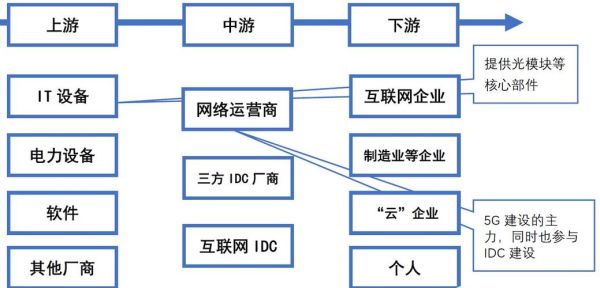 互联网产业经营模式有哪些_盈利模式如何创新
